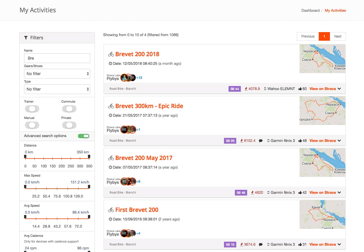 User Activity Dashboard