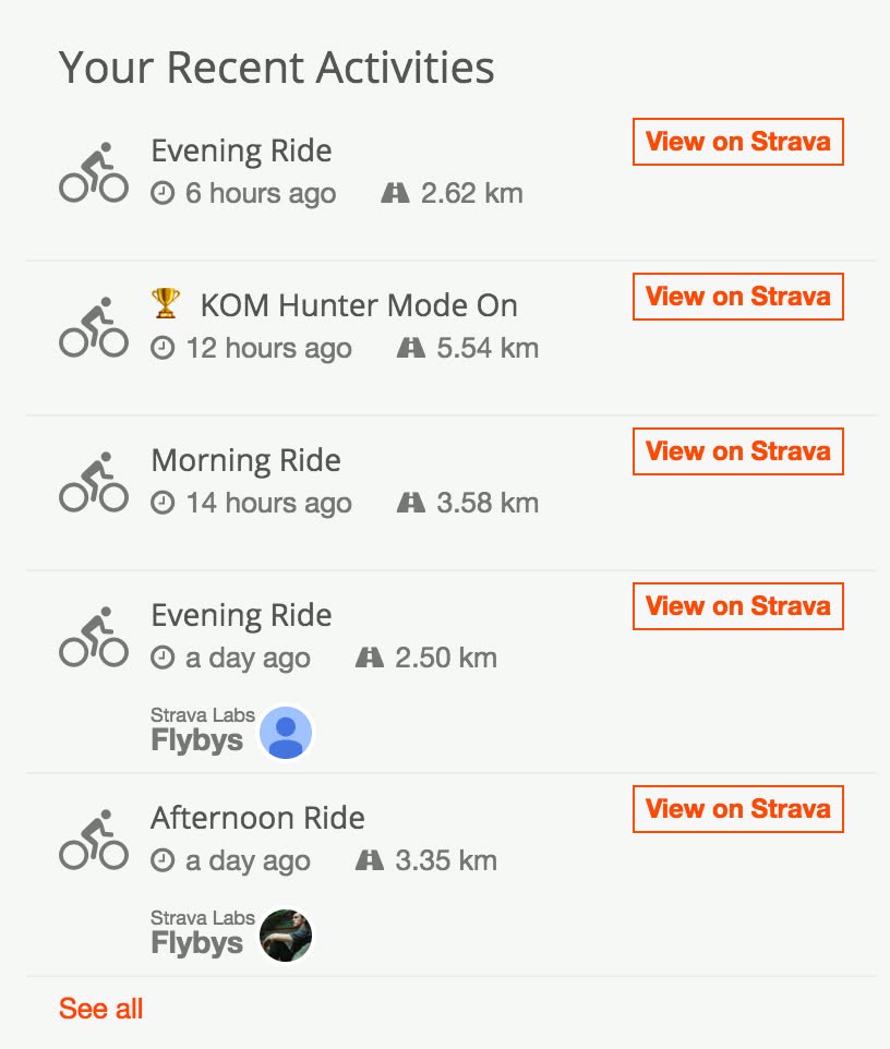 Global Activity Intersection