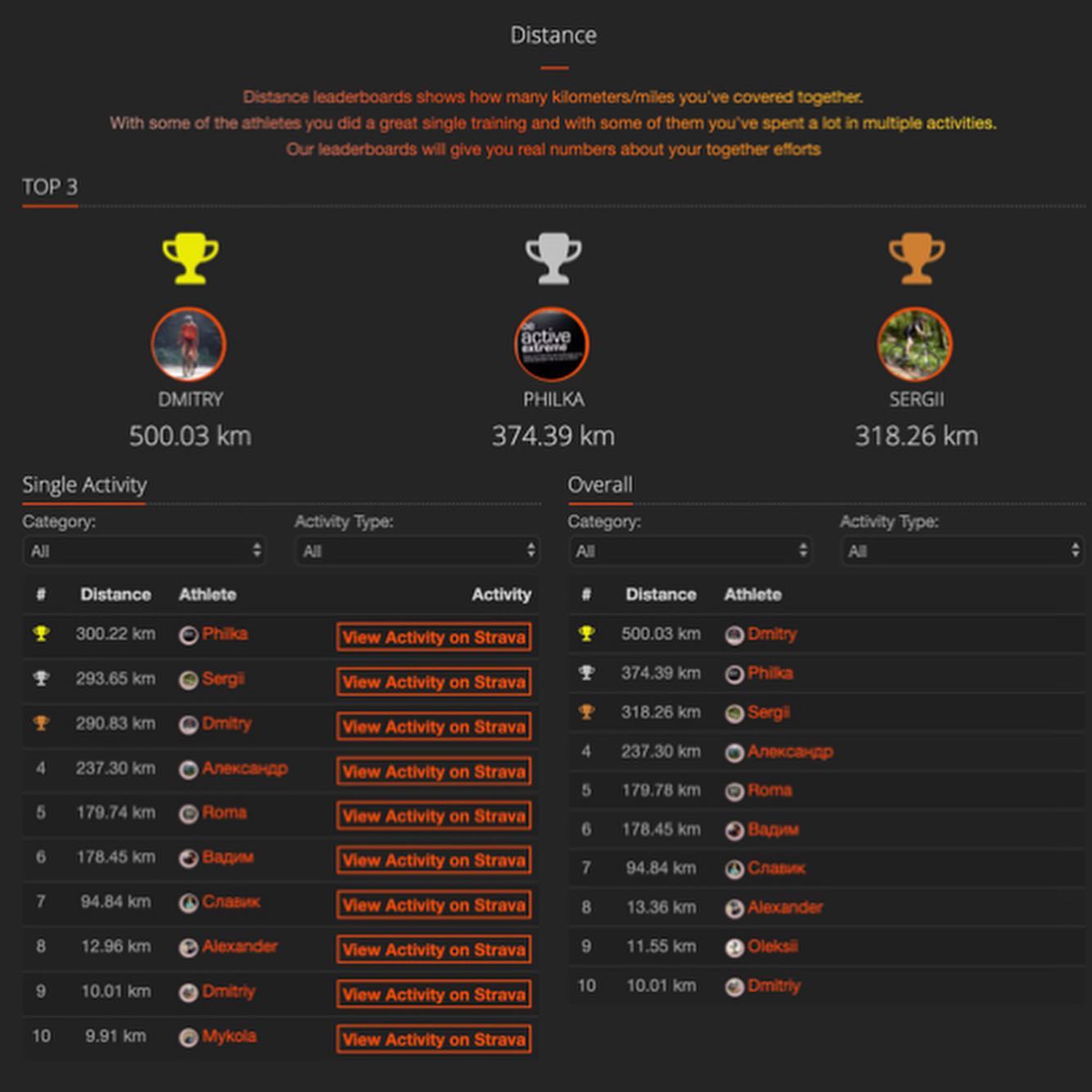 Distance Tracking Visualization