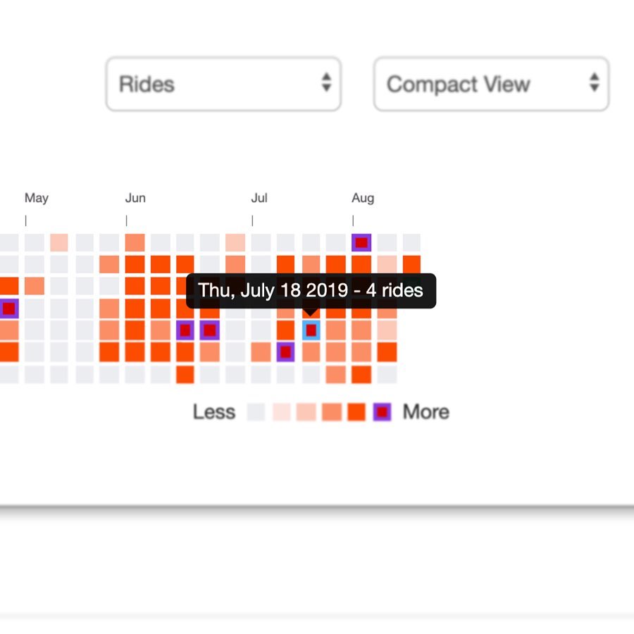 Data Drill-down Protocol