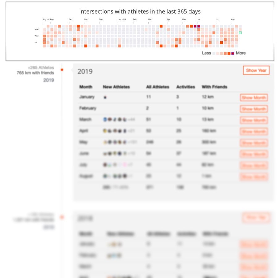 Companions Signal Feed