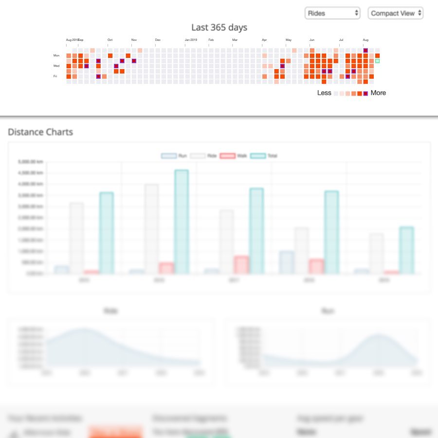 Compact Activity Telemetry