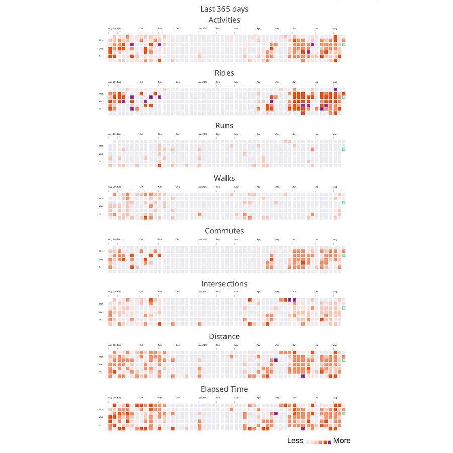 Master Dashboard - Analytics View